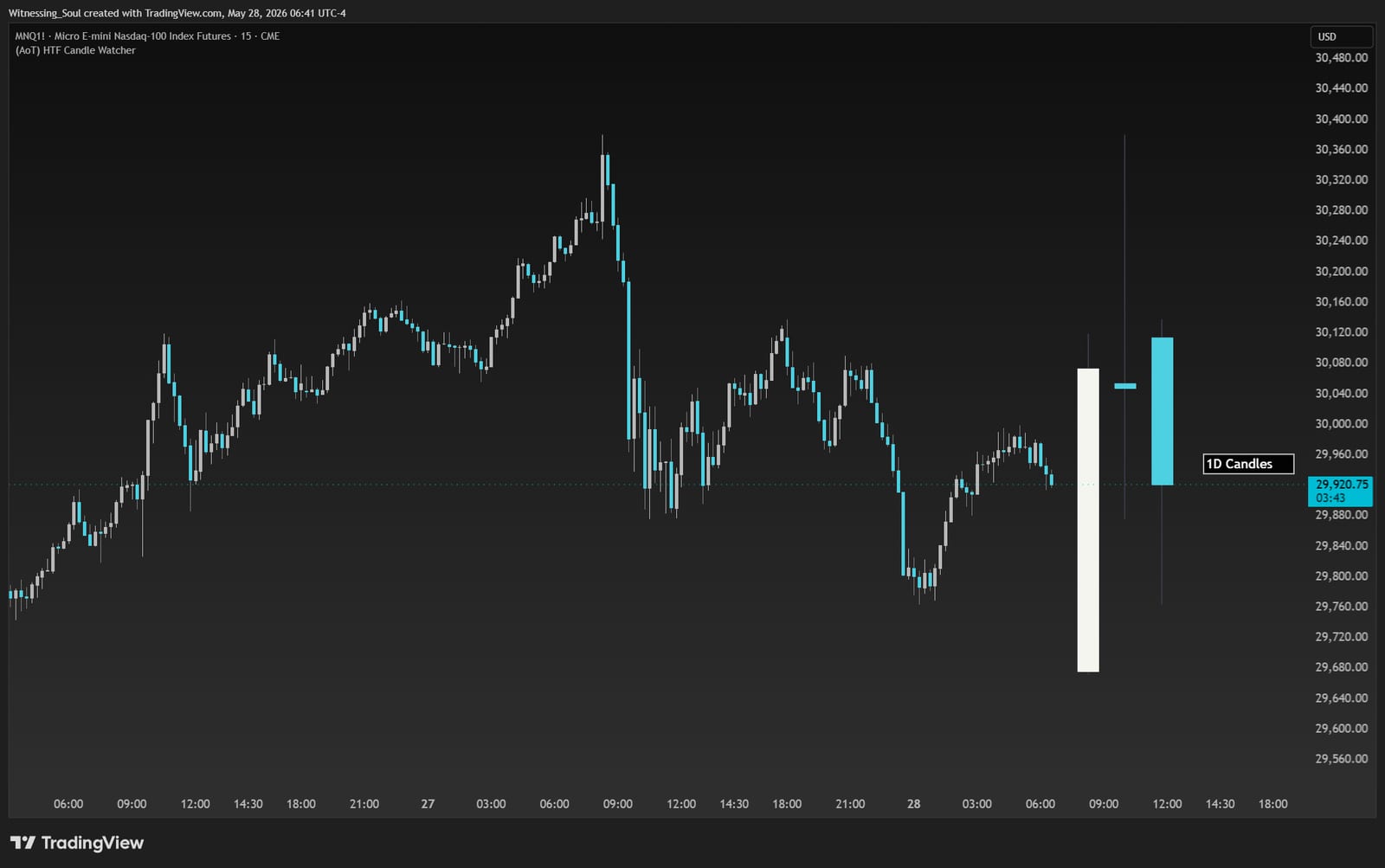 (AoT) HTF Candle Watcher — Higher-timeframe candles, right on your lower-timeframe chart