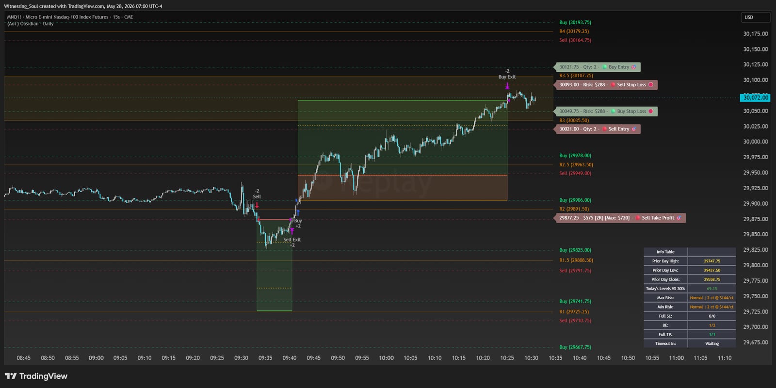 (AoT) Obsidian — A dead-simple day-trading strategy · 1,000%+ on NQ