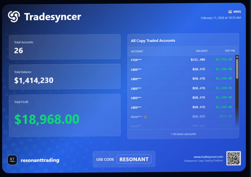 Member trading win