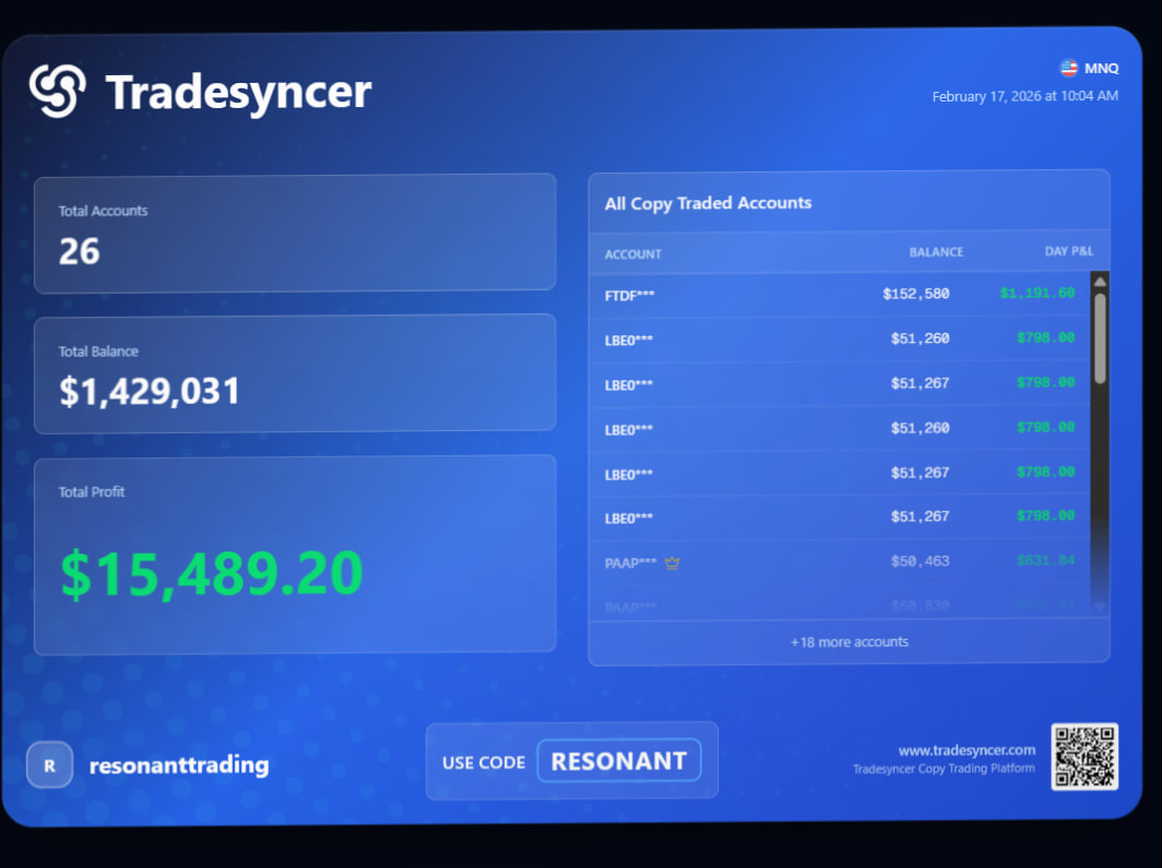 Member trading win