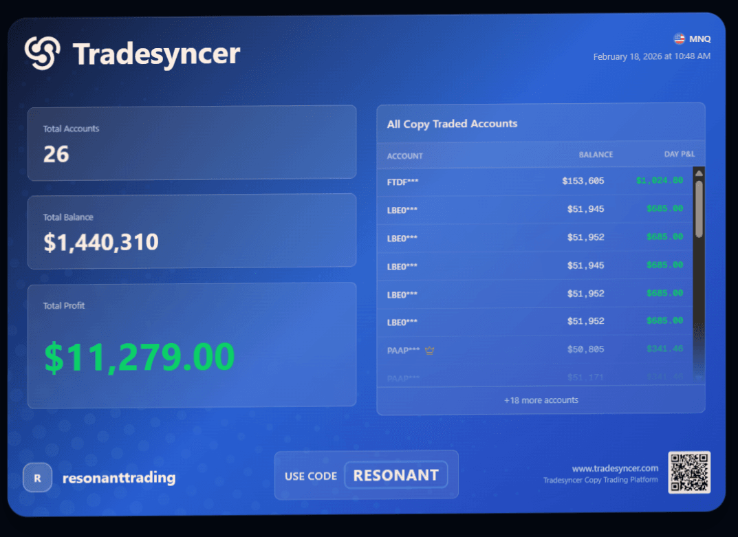 Member trading win