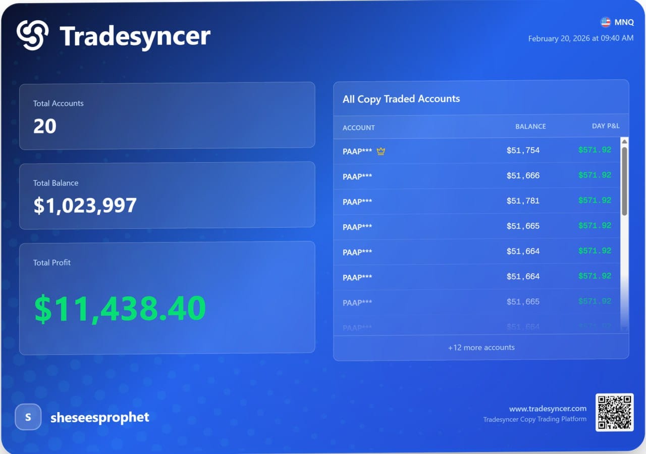 Member trading win