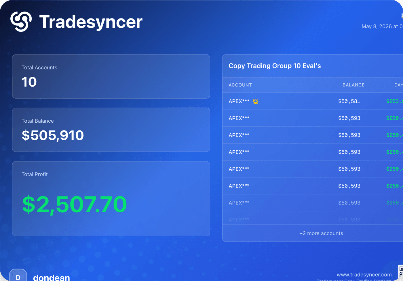 Member trading win